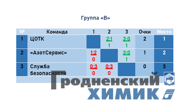 2023-03-22 группа В женщины